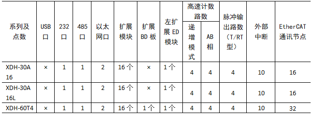 XDH-功能配置.png